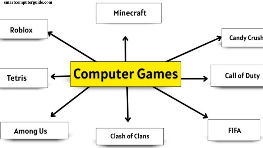 Computer Games: