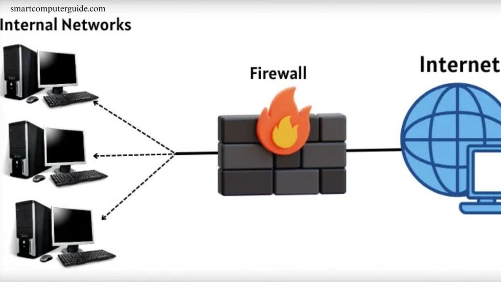 Firewalls