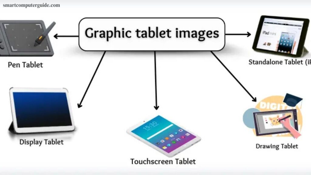 Graphic Tablet