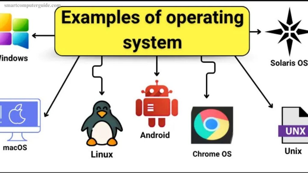 Operating System