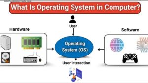 Operating system in computer – Easy Guide for You