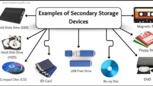 Storage Devices