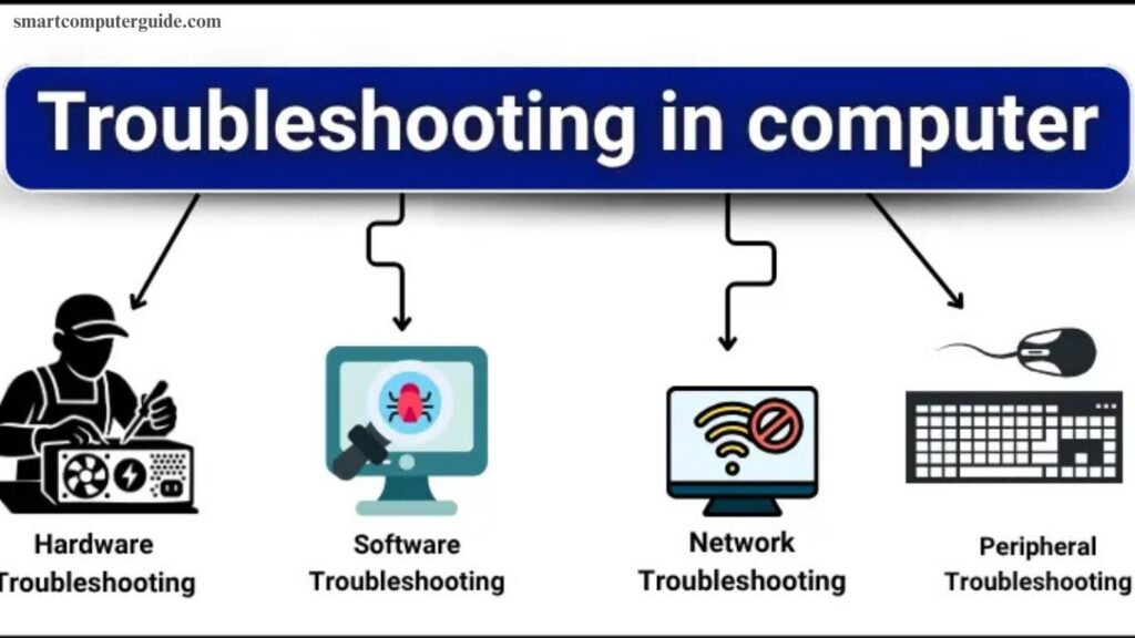 Troubleshooting