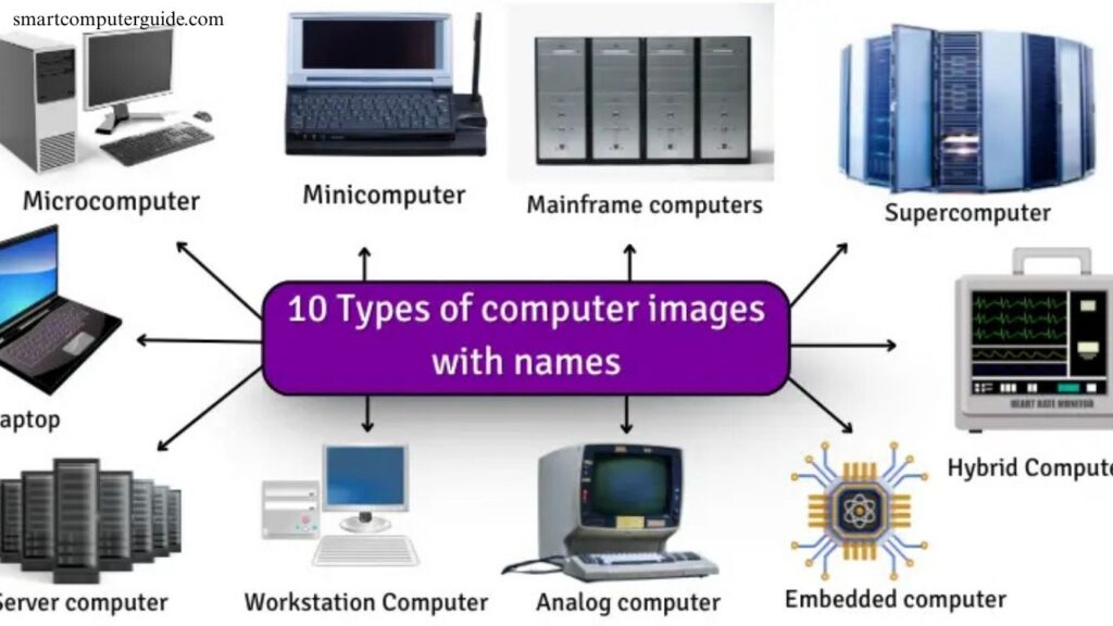 Types of Computers