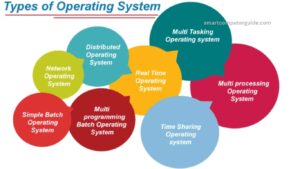Types of Operating