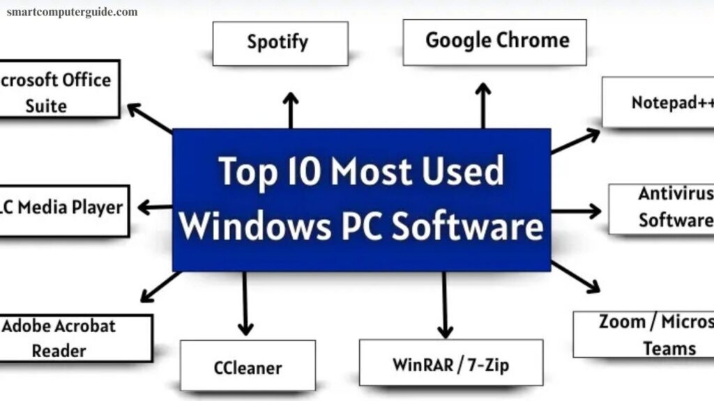 Windows PC