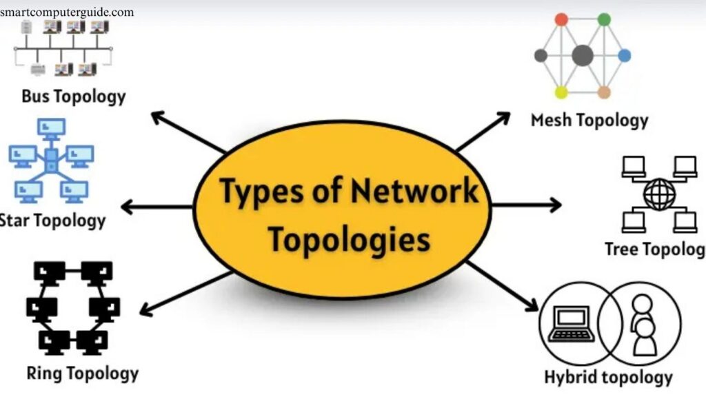 topologies