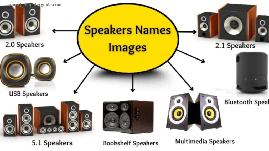 Computer Speakers: A Complete Introduction