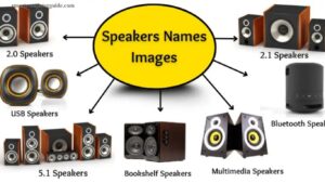 Computer Speakers: A Complete Introduction