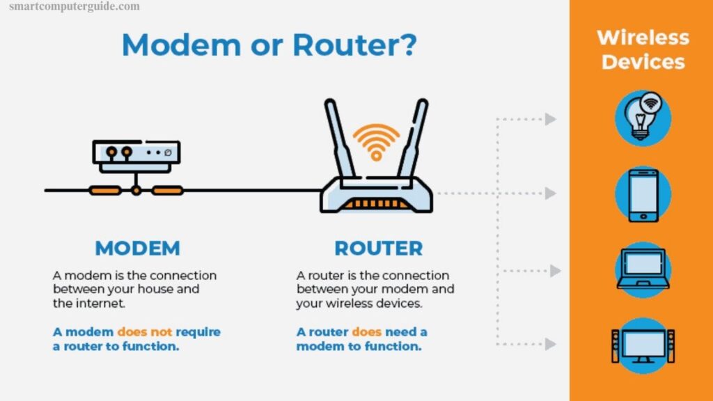 Difference between router and modem – A Quick Comparison