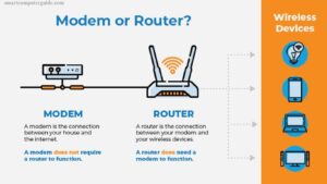 Difference between router and modem – A Quick Comparison