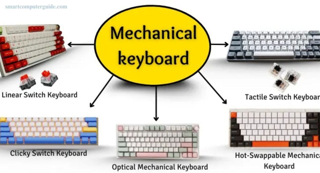 What is Mechanical Keyboard? A Simple Guide for Beginners
